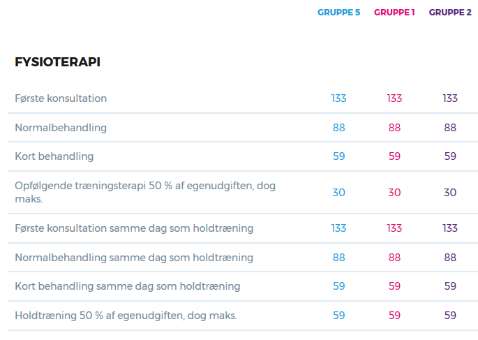 priser_sygesikring_danmark